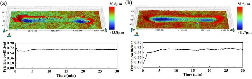 摩擦系數(shù)測(cè)試對(duì)比圖